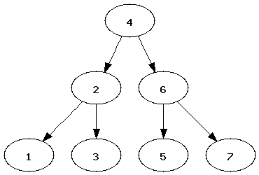 A Binary Tree